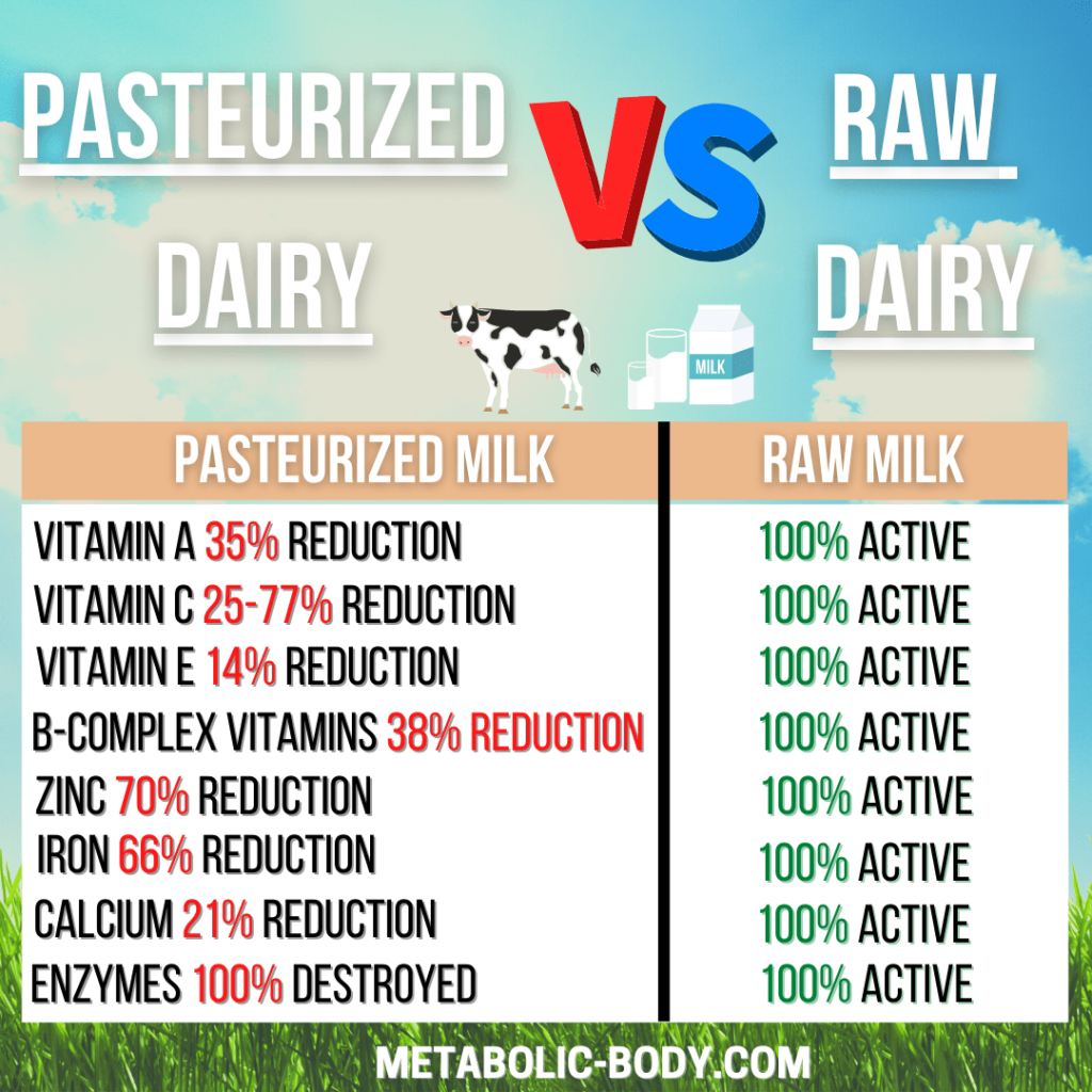 Pasteurized vs Raw dairy